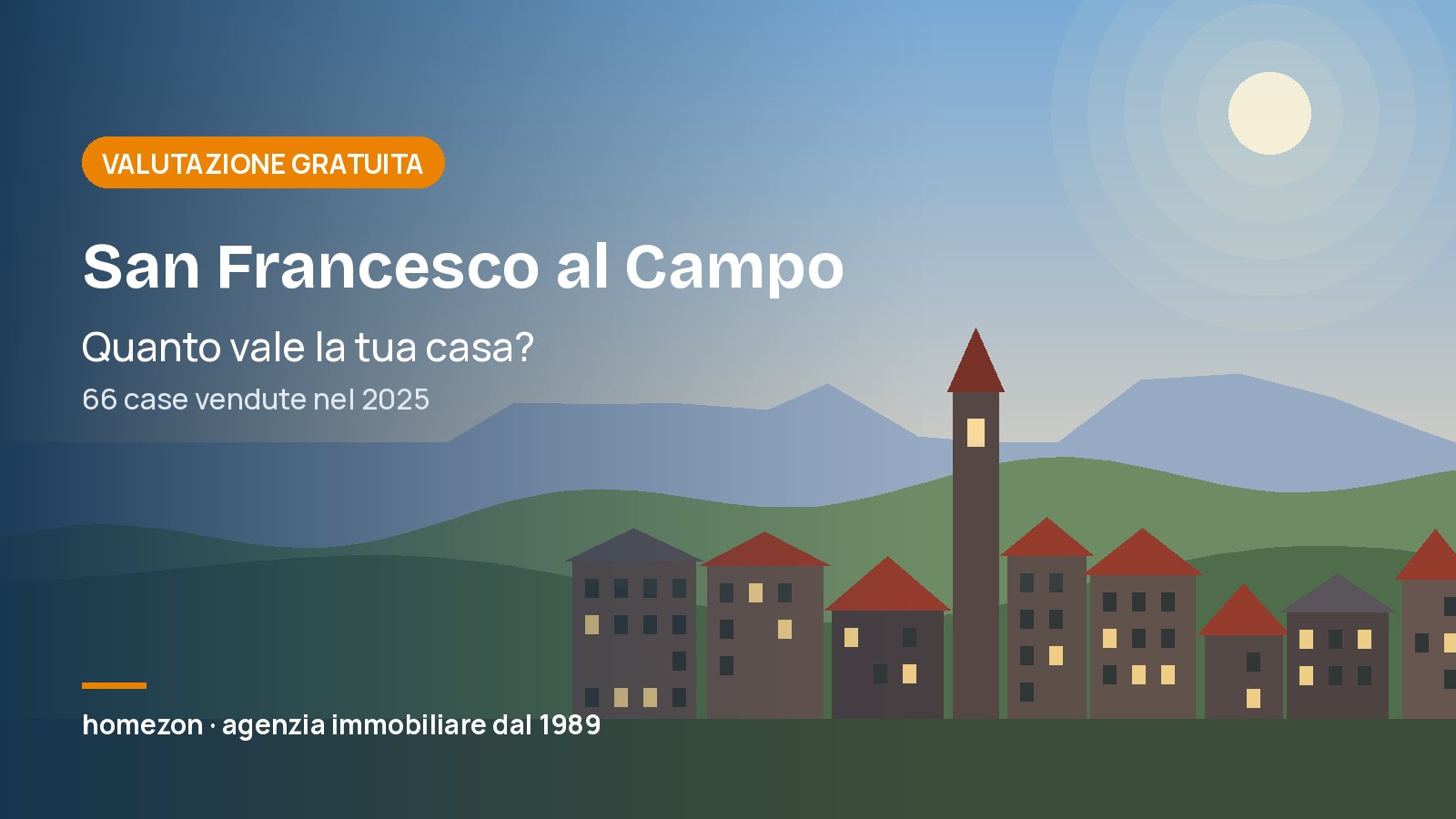 Valutazione appartamenti a San Francesco al Campo: quanto vale la tua casa